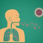 Di chứng nguy hiểm của lao phổi bạn biết chưa?