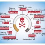Bỏ thuốc lá có những triệu chứng gì?